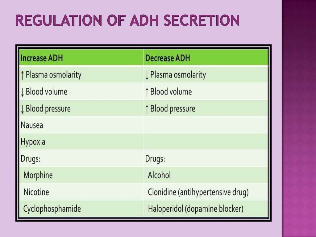 Regulation of osmolarity