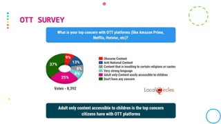OTT SURVEY
 