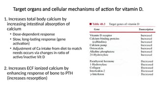 REGULATION OF SECRETION & FUNCTION OF PARATHYROID HORMONE & BONE ...