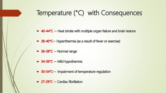 Human Temperature Fever Chart