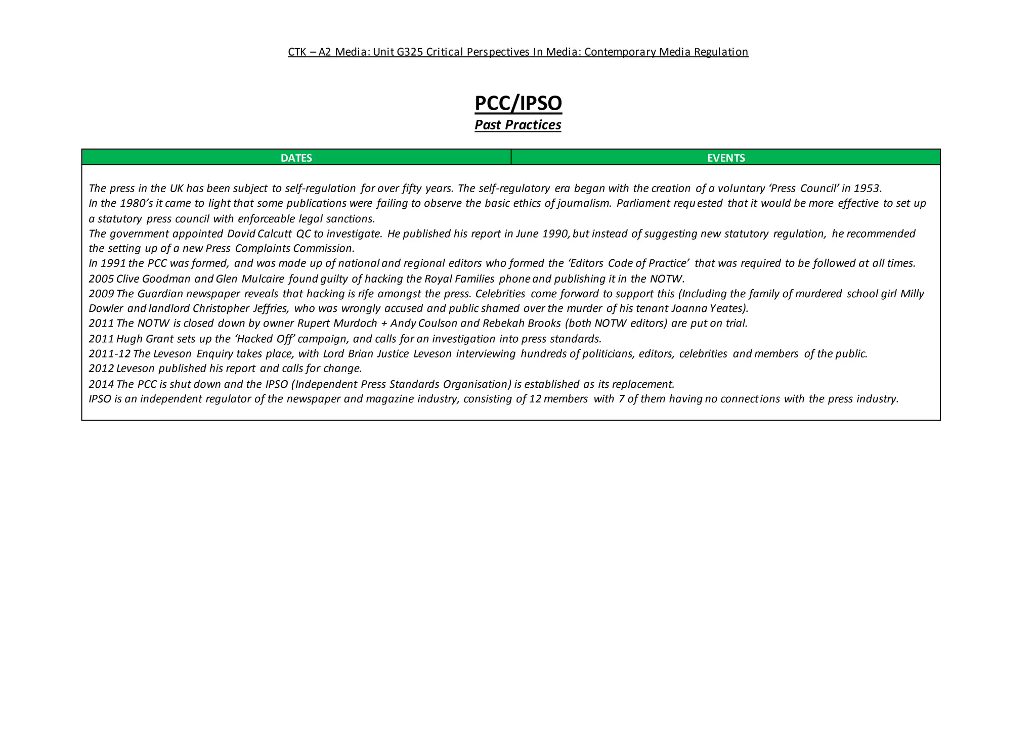 CTK – A2 Media: Unit G325 Critical Perspectives In Media: Contemporary Media Regulation
PCC/IPSO
Past Practices
DATES EVENTS
The press in the UK has been subject to self-regulation for over fifty years. The self-regulatory era began with the creation of a voluntary ‘Press Council’ in 1953.
In the 1980’s it came to light that some publications were failing to observe the basic ethics of journalism. Parliament requested that it would be more effective to set up
a statutory press council with enforceable legal sanctions.
The government appointed David Calcutt QC to investigate. He published his report in June 1990,but instead of suggesting new statutory regulation, he recommended
the setting up of a new Press Complaints Commission.
In 1991 the PCC was formed, and was made up of national and regional editors who formed the ‘Editors Code of Practice’ that was required to be followed at all times.
2005 Clive Goodman and Glen Mulcaire found guilty of hacking the Royal Families phoneand publishing it in the NOTW.
2009 The Guardian newspaper reveals that hacking is rife amongst the press. Celebrities come forward to support this (Including the family of murdered school girl Milly
Dowler and landlord Christopher Jeffries, who was wrongly accused and public shamed over the murder of his tenant Joanna Yeates).
2011 The NOTW is closed down by owner Rupert Murdoch + Andy Coulson and Rebekah Brooks (both NOTW editors) are put on trial.
2011 Hugh Grant sets up the ‘Hacked Off’ campaign, and calls for an investigation into press standards.
2011-12 The Leveson Enquiry takes place, with Lord Brian Justice Leveson interviewing hundreds of politicians, editors, celebrities and members of the public.
2012 Leveson published his report and calls for change.
2014 The PCC is shut down and the IPSO (Independent Press Standards Organisation) is established as its replacement.
IPSO is an independent regulator of the newspaper and magazine industry, consisting of 12 members with 7 of them having no connections with the press industry.
 