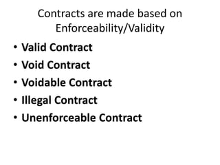 Contracts are made based on
Enforceability/Validity
• Valid Contract
• Void Contract
• Voidable Contract
• Illegal Contract
• Unenforceable Contract
 