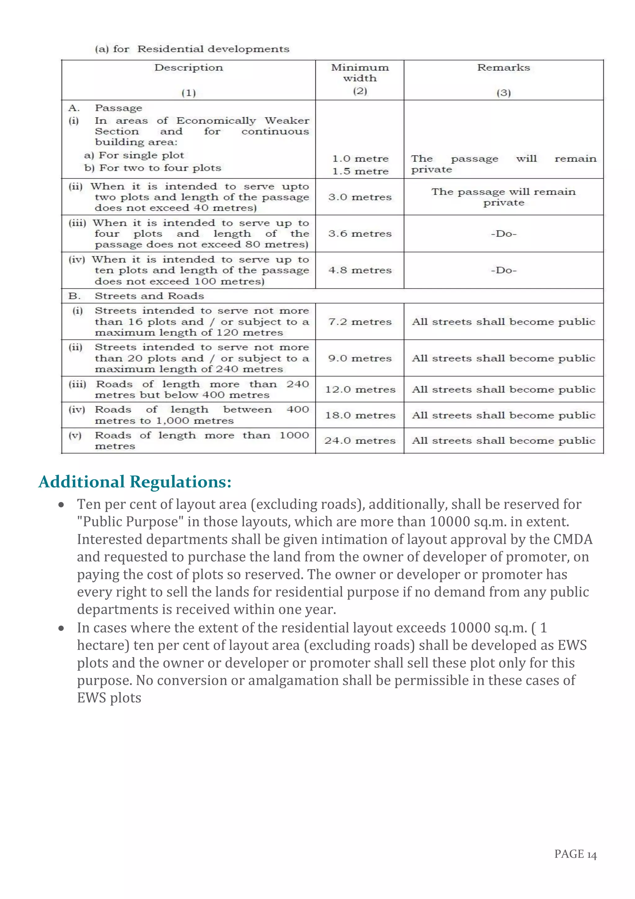 Regulations (for apartments design) | PDF
