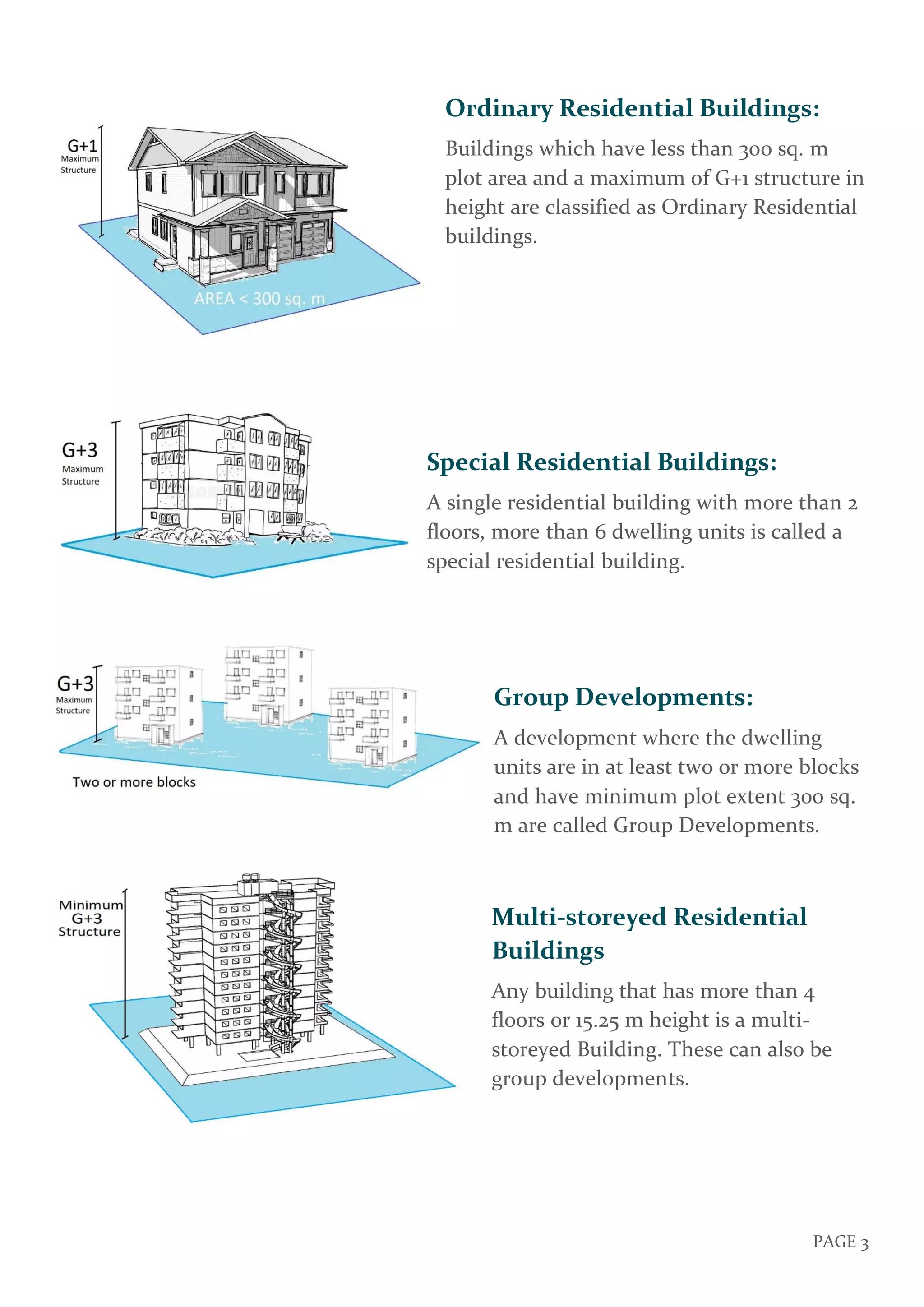 Picture of Regulations (for apartments design) | PDF