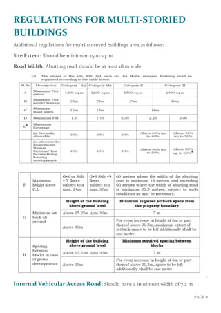 Image showcasing Regulations (for apartments design) | PDF