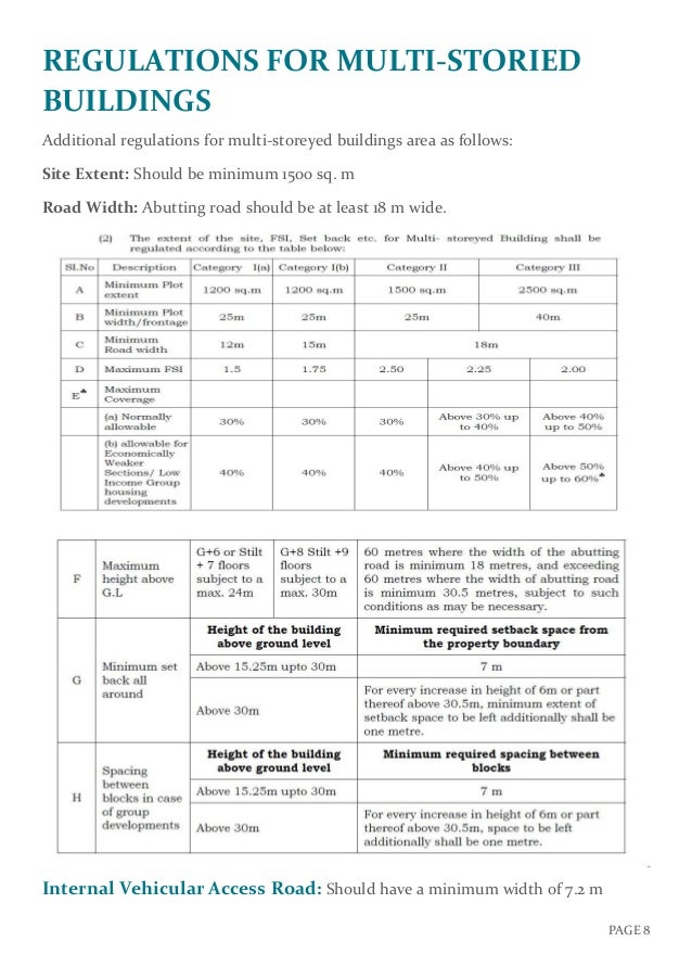 Regulations (for apartments design)