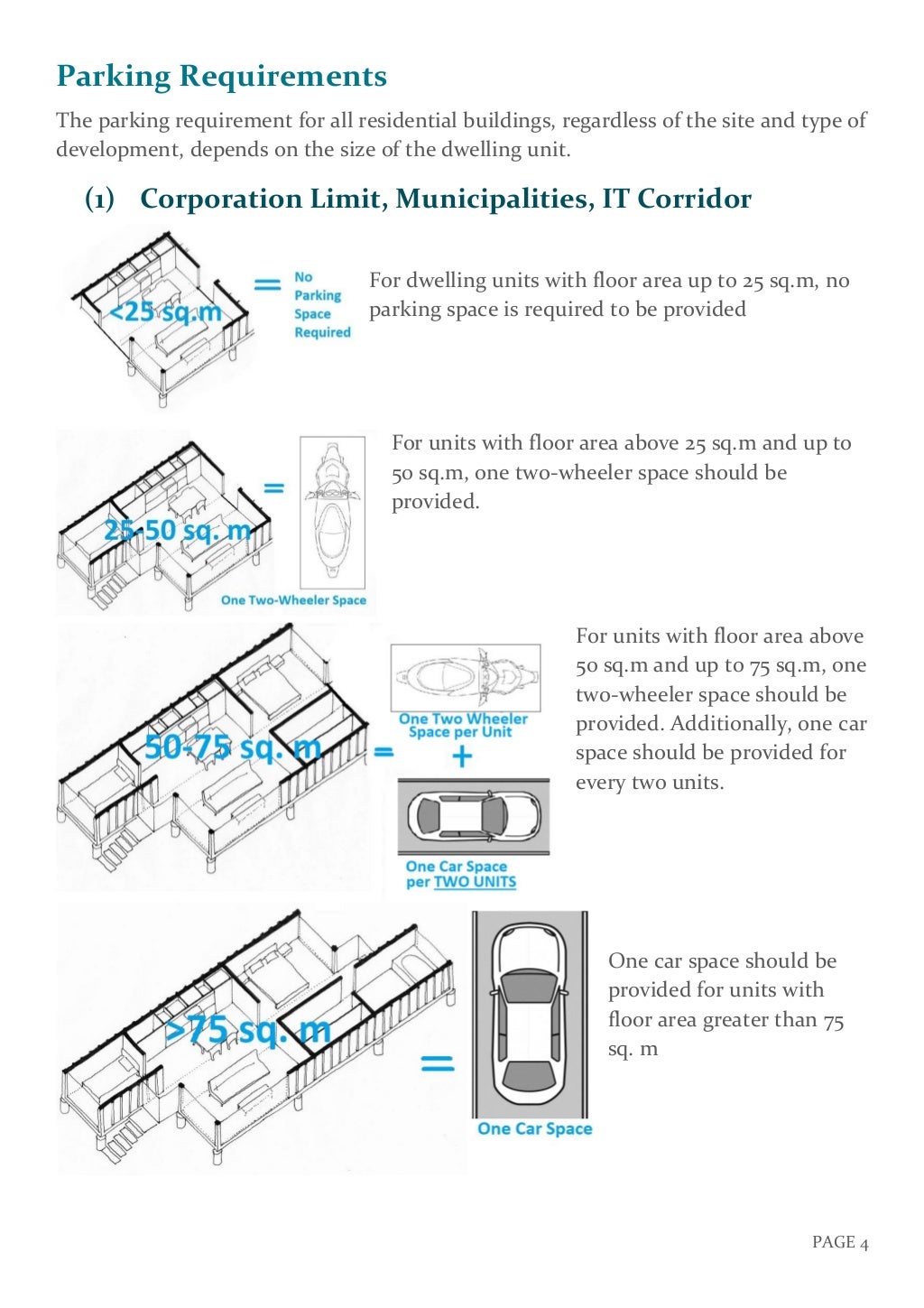 Regulations (for apartments design)