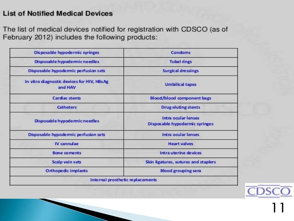 Regulations of medical devices in india