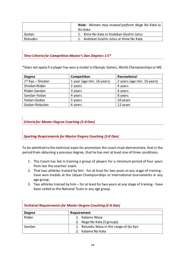 Regulations of obtaining Judo Degrees Libyan Judo Federation