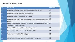 Sr. Particular Checklist
1. Customer Postal Address or email address is up to date 
2. Customer Contact Number is up to date 
3. Customer Source of funds is up to date 
4. Customer last 1/2/3 year account’s activity is consistent with its
profile

5. Senior Management approval is taken. (Only for PEP, NPO/NGO,
Trust and Charity Accounts)

6. Beneficial Ownership information is up to date 
7. Source of wealth is up to date (Only for PEP) 
8. Customer not falls in PEP category 
9. All other relevant KYC/CDD formalities are completed 
On-Going Due Diligence (ODD)
 