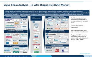 Regulations related to Healthcare Sectors.pptx