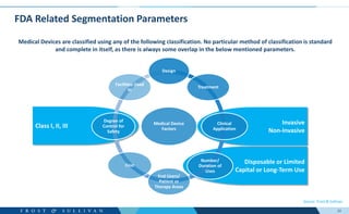 Regulations related to Healthcare Sectors.pptx