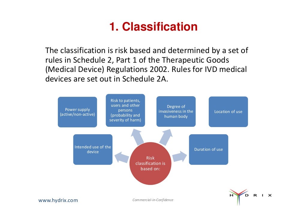 Medical Device Regulation