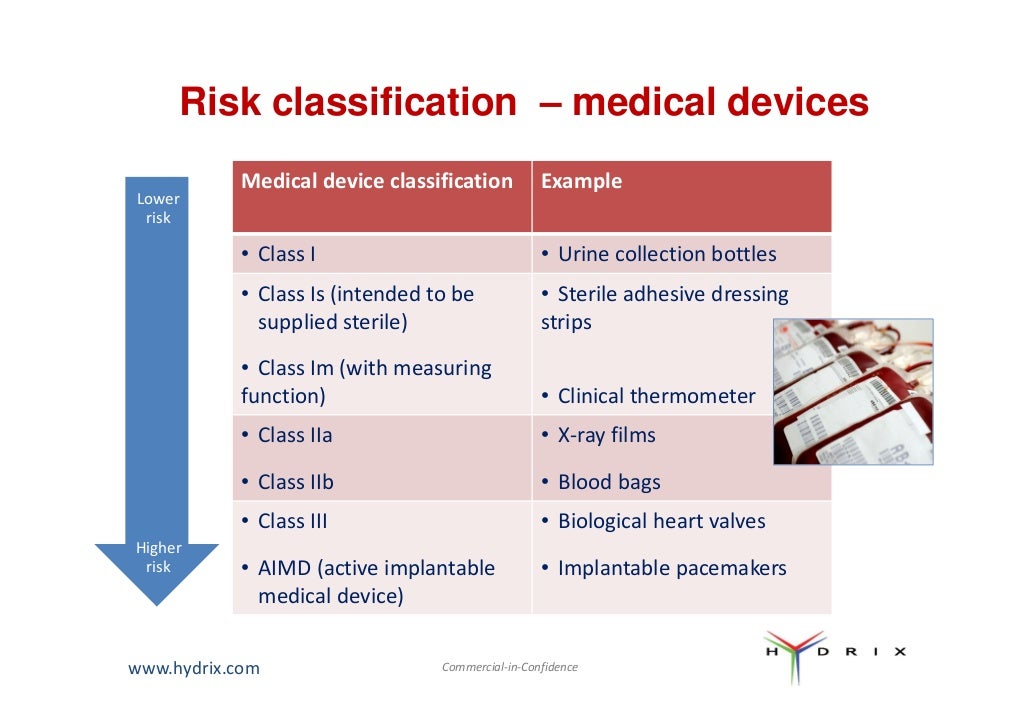 Medical Device Regulation