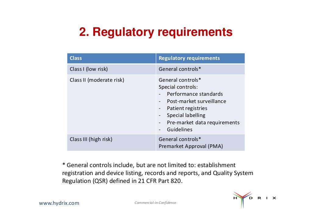 Medical Device Regulation