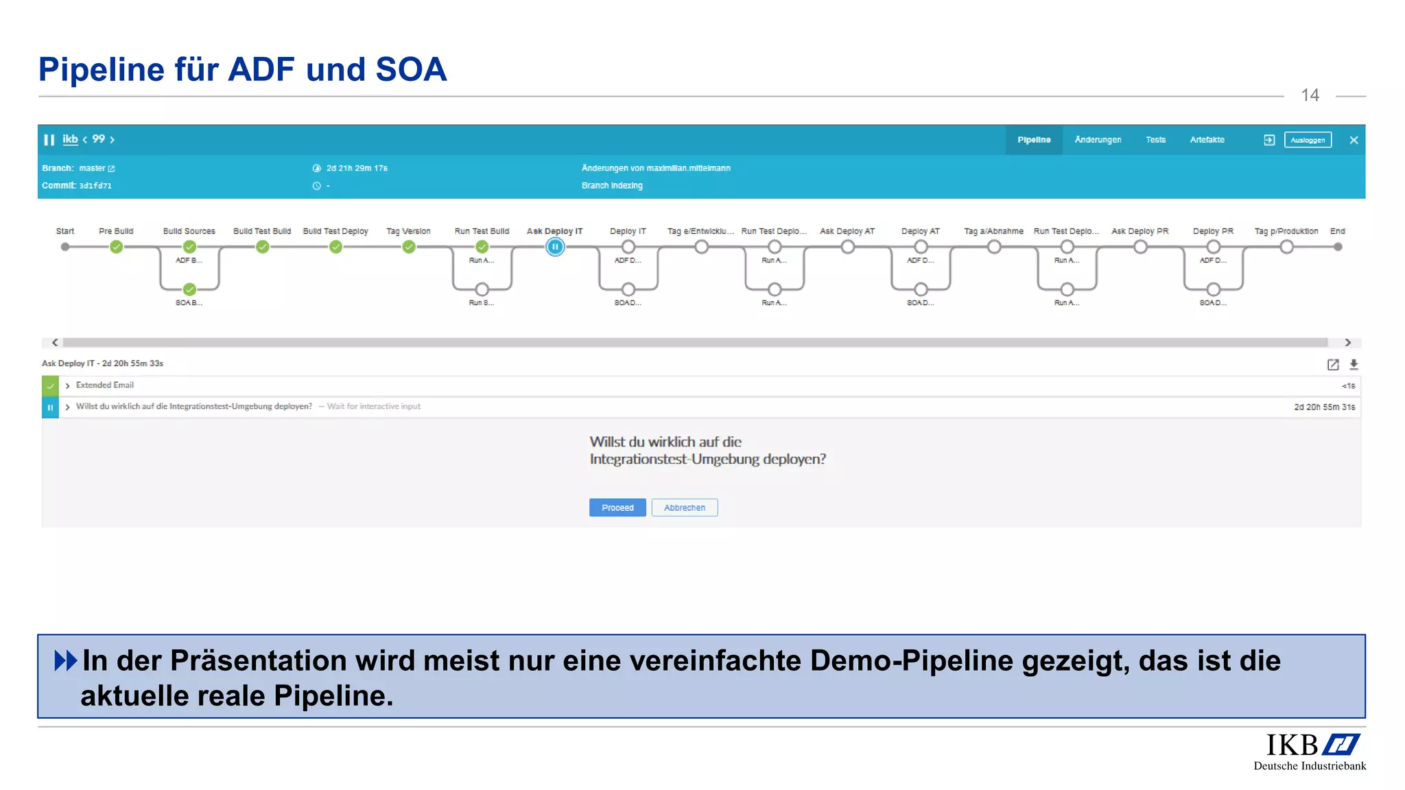 Pipeline für ADF und SOA
In der Präsentation wird meist nur eine vereinfachte Demo-Pipeline gezeigt, das ist die
aktuelle reale Pipeline.
14
 