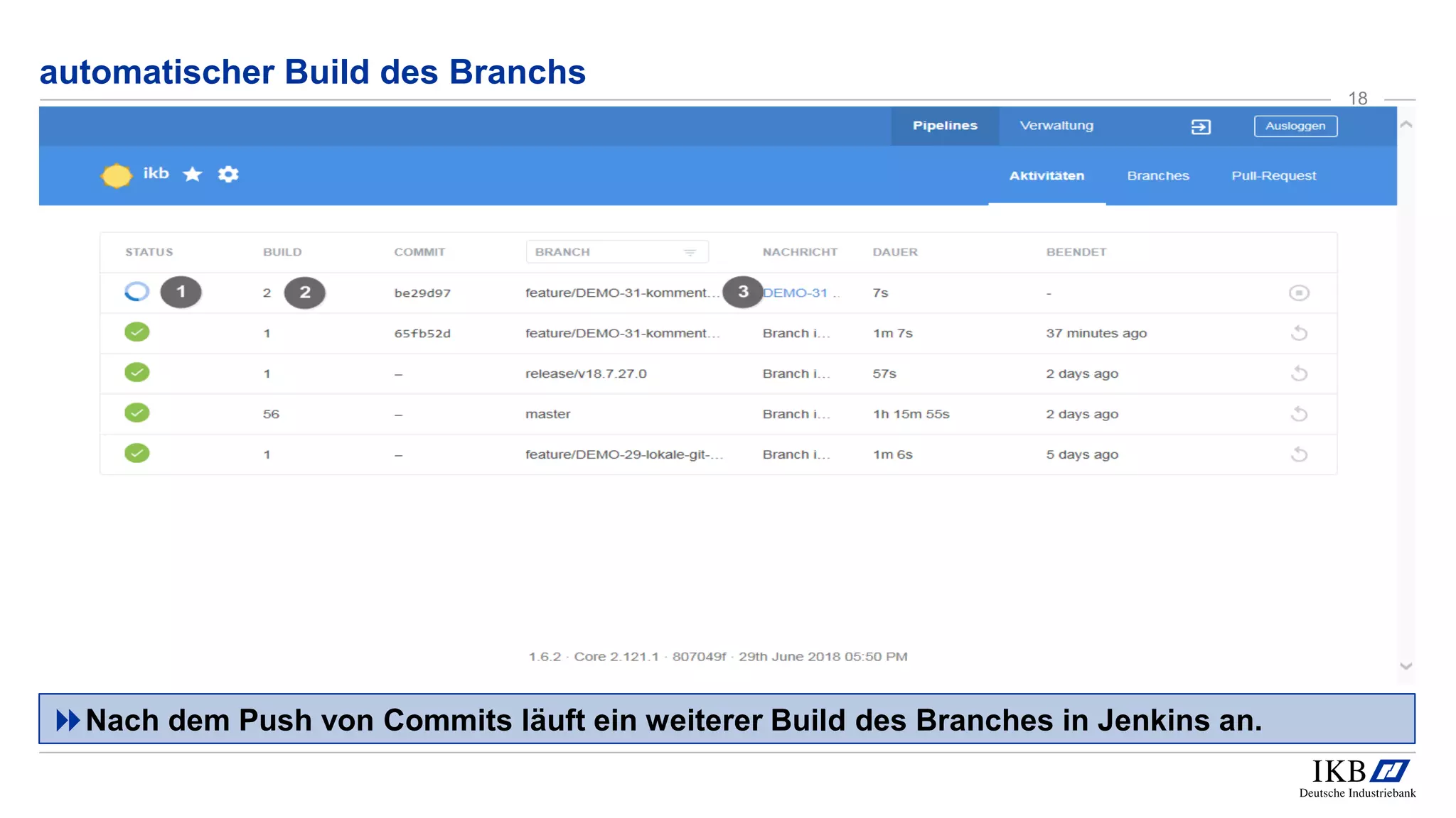 automatischer Build des Branchs
Nach dem Push von Commits läuft ein weiterer Build des Branches in Jenkins an.
18
 