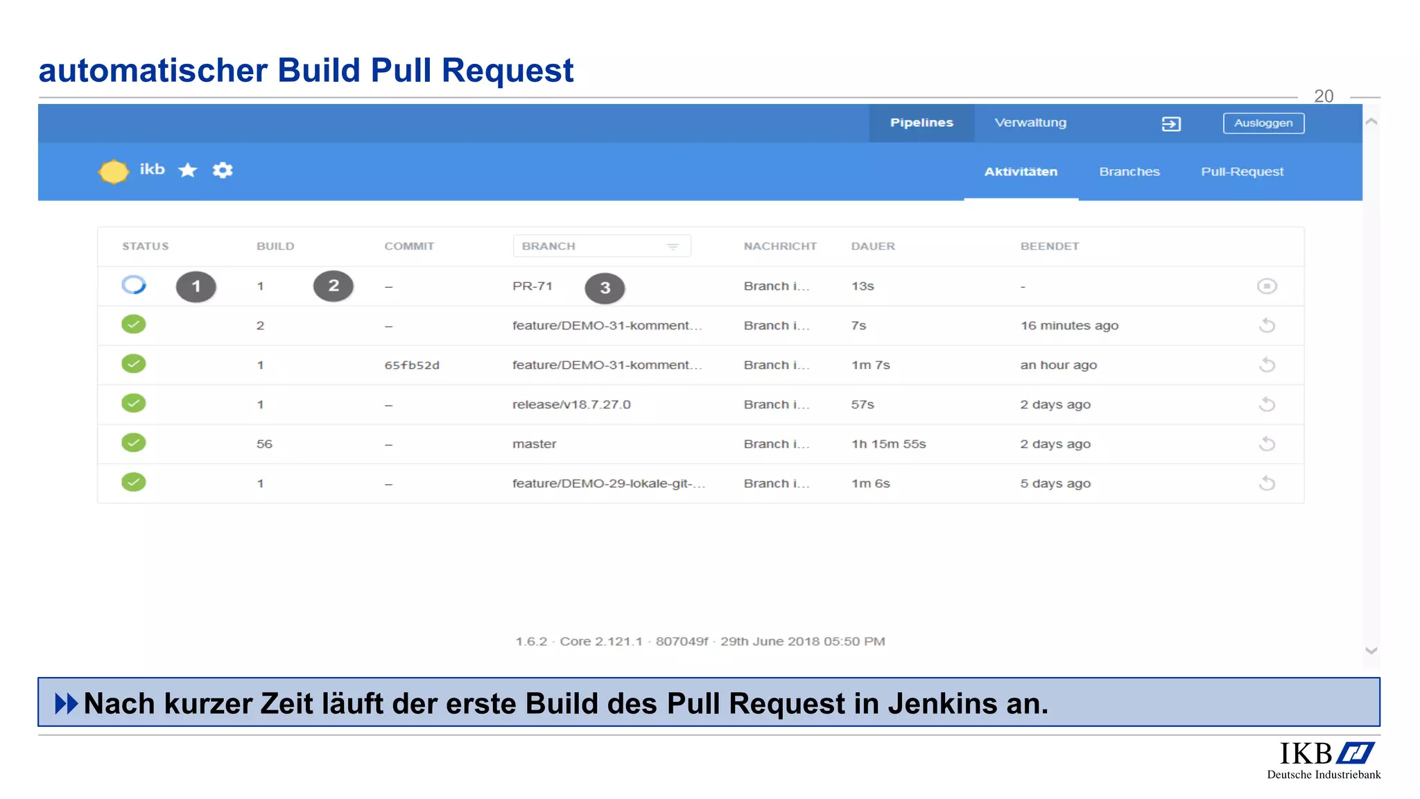 automatischer Build Pull Request
Nach kurzer Zeit läuft der erste Build des Pull Request in Jenkins an.
20
 
