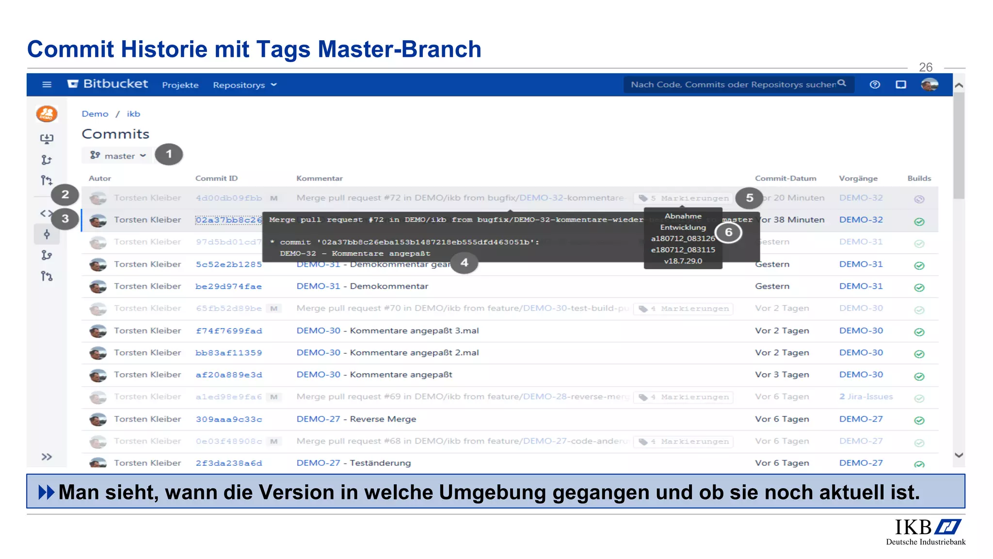 Commit Historie mit Tags Master-Branch
26
Man sieht, wann die Version in welche Umgebung gegangen und ob sie noch aktuell ist.
 