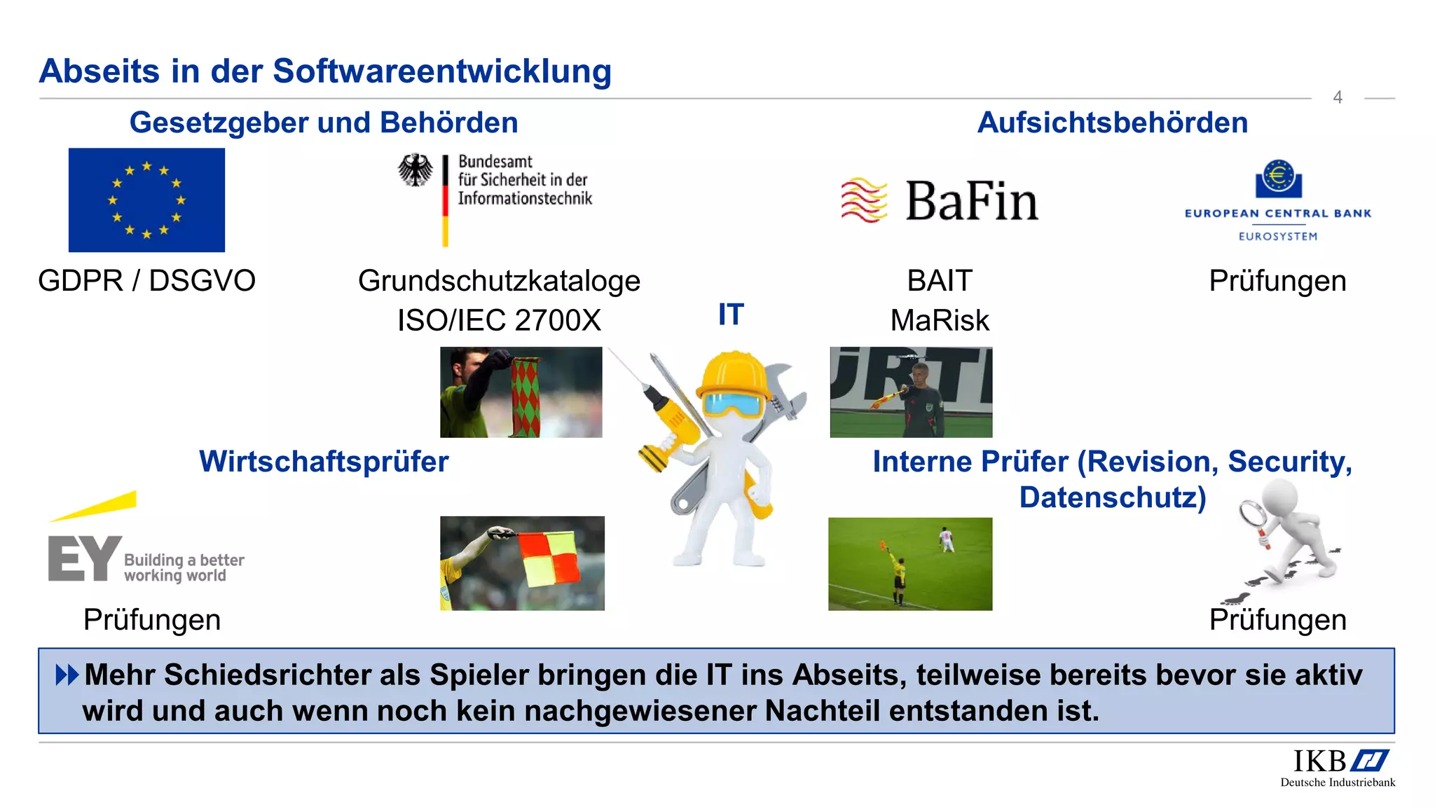 Abseits in der Softwareentwicklung
Mehr Schiedsrichter als Spieler bringen die IT ins Abseits, teilweise bereits bevor sie aktiv
wird und auch wenn noch kein nachgewiesener Nachteil entstanden ist.
4
Grundschutzkataloge
ISO/IEC 2700X
PrüfungenPrüfungen
BAIT
MaRisk
GDPR / DSGVO
Gesetzgeber und Behörden Aufsichtsbehörden
Wirtschaftsprüfer Interne Prüfer (Revision, Security,
Datenschutz)
Prüfungen
IT
 