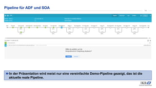 Pipeline für ADF und SOA
In der Präsentation wird meist nur eine vereinfachte Demo-Pipeline gezeigt, das ist die
aktuelle...