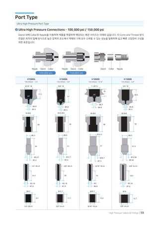 High Pressure Valves & Fittings | 59
Ultra High Pressure Connections - 100,000 psi / 150,000 psi
Gland 내에 Collar와 Nipple을 이용하여 제품을 체결하며 해당되는 배관 사이즈는 아래와 같습니다. 이 Cone and Thread 방식
연결은 최적의 밀폐 방식으로 높은 압력과 온도에서 액체와 기체 모두 신뢰할 수 있는 성능을 발휘하며 쉽고 빠른 고압장비 구성을
위한 표준입니다.
100,000 psi 150,000 psi
Ultra High Pressure Port Type
Port Type
100,000psi - 1/4”
H10004
16 HEX
28
36
Ø9.37
Ø6.3
Ø3.2
Ø1.6
Ø3.18
14.3
1/4”-28 LH
9/16”-18
17.5
Ø4.8
Ø2.4
60°
Ø9.5
9.5
1/4”-28 LH
100,000psi - 3/8”
H10006
47
Ø12.7
Ø9.6
Ø3.4
Ø1.6
Ø3.18
20
3/8”-28 LH
Ø12.7
11.1
3/8”-24 LH
20.6 HEX
30
5/8”-18
27
Ø4.8
Ø2.4
60°
100,000psi - 9/16”
H10009
150,000psi - 3/8”
H15006
Ø4.8
Ø7
24
9/16”-18 LH
1-1/8”12
Ø9.7
Ø4.8
60°
19
Ø2.4
Ø4.8
3/4’-16
Ø20.7
15.9
9/16”-18 LH
30 HEX
38
47
Ø20.7
Ø14.4
Ø7.3
Ø1.6
Ø3.18
18.5
3/8”-24 LH
Ø16
12.7
3/8”-24 LH
Ø5.56
Ø12.56
Ø9.5
51.5
30
20 HEX
28.6
Collar
Collar Collar Gland
Gland Gland Nipple
Nipple Nipple
 