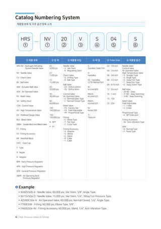 4 | High Pressure Valves & Fittings
HRS
①
NV
①
20
②
V
③
S
④
04
⑤
S
⑥
① 제품 분류 ② 압 력 ③ 제품별 타입 ④ 재 질 ⑤ Tube Size ⑥ 제품별 옵션
HRS-NV : Hydrogen Refueling
System Needle Valve
NV : Needle Valve
CV : Check Valve
BV : Ball Valve
ABV : Actuater Ball Valve
AOV : Air Operated Valve
RV : Relief Valve
SH : Safety Head
CON : Control Valve
HV : High Temperature Valve
GV : Wellhead Gauge Valve
BLV : Bleed Valve
DBBV : DoubleBlockandBleedValve
FT : Fitting
FA : Fitting Accessory
MF : Manifold Block
FATC : Tube Cap
T : Tube
N : Nipple
A : Adapter
BPR : Back Pressure Regulator
HPR : High Pressure Regulator
GPR : General Pressure Regulator
ABPR : Air Operating Back
Pressure Regulator
03 :
3,000 psi
07 :
7,500 psi
15 :
15,000 psi
20 :
20,000 psi
30 :
30,000 psi
60 :
60,000 psi
100 :
100,000 psi
150 :
150,000 psi
N : NPT
P : PT
Needle Valve
- V : Vee Stem
- R : Regulating Stem
Check Valve
- O : O-Ring Type
- B : Ball Type
Ball Valve
- 03 : Orifice 4.8mm
- 05 : Orifice 8mm
Control Valve
Air Operated Valve
- O : Normal-Open Type
- C : Normal-Closed Type
Relief Valve
- FS : Factory Set
- FA : Field Adjustable
- PP : Proportional Type
Fitting
- E : Elbow Type
- T : Tee Type
- C : Cross Type
Fitting Accessory
- A : Adapter
- S : Sleeve
- G : Gland
- R : Collar
- T : Collet
S :
Stainless Steel 316
H :
Hastelloy
HC : Hastelloy
C276 Wetted Part
IN :
Inconel 600
IN625 :
Inconel 625
IN825 :
Inconel 825
NI :
Nickel 200
TI :
Titanium
02 : 1/8 inch
04 : 1/4 inch
06 : 3/8 inch
08 : 1/2 inch
09 : 9/16 inch
12 : 3/4 inch
16 : 1 inch
15 : 15A
25 : 25A
Needle Valve
Control Valve
Air Operated Valve
High Temperature Valve
- S : Straight Type
- A : Angle Type
- O : 3way/1on Type
- T : 3way/2on Type
- D : 3way 2stem Type
Ball Valve
- 20-90 : 2way
- 3-180 : 3way Switching
- 3-90 : 3way Diverting
Relief Valve
Field Adjustable
- 1 : 1 Inlet
- 2 : 2 Inlet
Proportional Type
- N : NPT Inlet port
Fitting Accessory
- AV : Anti-Vibration Type
GPR
- N : Normal Type
- P : Panel Type
제품별 분류 및 주문 옵션 항목 소개
Catalog Numbering System
Example
NV60VS06-A : Needle Valve, 60,000 psi, Vee Stem, 3/8", Angle Type.
NV15VS04-O : Needle Valve, 15,000 psi, Vee Stem, 1/4", 3Way/1on Pressure Type.
AOV60CS04-A : Air Operated Valve, 60,000 psi, Normal-Closed, 1/4", Angle Type.
FT60ES06 : Fitting, 60,000 psi, Elbow Type, 3/8".
FA60GS04-AV : Fitting Accessory, 60,000 psi, Gland, 1/4", Anti-Vibration Type.
 