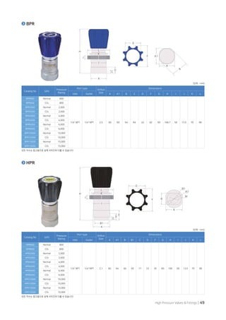 High Pressure Valves & Fittings | 49
Catalog No GAS
Pressure
Rating
Port type Orifice
Size
Dimensions
Inlet Outlet A A1 B C D F G H I J K L
BPR800 Normal 800
1/4" NPT 1/4" NPT 2.5 60 60 64 64 24 82 60 168.7 58 13.5 70 86
BPR800 CO2 800
BPR2000 Normal 2,000
BPR2000 CO2 2,000
BPR4000 Normal 4,000
BPR4000 CO2 4,000
BPR6000 Normal 6,000
BPR6000 CO2 6,000
BPR10000 Normal 10,000
BPR10000 CO2 10,000
BPR15000 Normal 15,000
BPR15000 CO2 15,000
Catalog No GAS
Pressure
Rating
Port type Orifice
Size
Dimensions
Inlet Outlet A A1 B B1 C D F G H I J K L
HPR800 Normal 800
1/4" NPT 1/4" NPT 2.1 60 64 40 50 11 23 35 60 190 58 13.5 70 86
HPR800 CO2 800
HPR2000 Normal 2,000
HPR2000 CO2 2,000
HPR4000 Normal 4,000
HPR4000 CO2 4,000
HPR6000 Normal 6,000
HPR6000 CO2 6,000
HPR10000 Normal 10,000
HPR10000 CO2 10,000
HPR15000 Normal 15,000
HPR15000 CO2 15,000
BPR
HPR
모든 치수는 참고용으로 실제 사이즈와 다를 수 있습니다.
모든 치수는 참고용으로 실제 사이즈와 다를 수 있습니다.
(단위 : mm)
(단위 : mm)
A
G
F A1
A
B
I
K
L
H
H
J
L
K
I
G
F B
B1
A1
M
E
D
C
B1
A
A
J
C
D
 