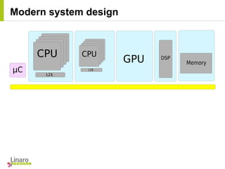 Modern system design
 