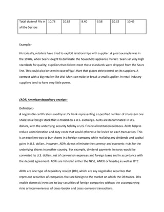 Total stake of FIIs in
all the Sectors
10.78 10.62 8.40 9.58 10.32 10.45
Example:-
Historically, retailers have tried to exploit relationships with supplier. A great example was in
the 1970s, when Sears sought to dominate the household appliance market. Sears set very high
standards for quality; suppliers that did not meet these standards were dropped from the Sears
line. This could also be seen in case of Wal-Mart that places strict control on its suppliers. A
contract with a big retailer like Wal-Mart can make or break a small supplier. In retail industry
suppliers tend to have very little power.
(ADR) American depositary receipt:-
Definition:-
A negotiable certificate issued by a U.S. bank representing a specified number of shares (or one
share) in a foreign stock that is traded on a U.S. exchange. ADRs are denominated in U.S.
dollars, with the underlying security held by a U.S. financial institution overseas. ADRs help to
reduce administration and duty costs that would otherwise be levied on each transaction. This
is an excellent way to buy shares in a foreign company while realizing any dividends and capital
gains in U.S. dollars. However, ADRs do not eliminate the currency and economic risks for the
underlying shares in another country. For example, dividend payments in euros would be
converted to U.S. dollars, net of conversion expenses and foreign taxes and in accordance with
the deposit agreement. ADRs are listed on either the NYSE, AMEX or Nasdaq as well as OTC.
ADRs are one type of depositary receipt (DR), which are any negotiable securities that
represent securities of companies that are foreign to the market on which the DR trades. DRs
enable domestic investors to buy securities of foreign companies without the accompanying
risks or inconveniences of cross-border and cross-currency transactions.
 
