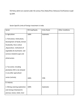 FDI Policy which are covered under the various Press Notes/Press Releases/ Clarifications issued
by DIPP.
Sector Specific Limits of Foreign Investment in India
Sector FDI Cap/Equity Entry Route Other Conditions
A. Agriculture
1. Floriculture, Horticulture,
Development of Seeds, Animal
Husbandry, Pasic culture
,Aquaculture, Cultivation of
vegetables & mushrooms and
services related to agro and
allied sectors
2. Tea sector, including
plantation (FDI is not allowed
in any other agricultural
sector /activity)
100%
100%
Automatic
FIPB
B. Industry
1. Mining covering exploration
and mining of diamond &
precious stones; Gold, silver
100% Automatic
 