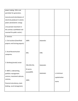power trading. (FDI is not
permitted for generation,
transmission & distribution of
electricity produced in atomic
power plant/atomic energy
since private investment in
this activity is prohibited and
reserved for public sector.)
D. Services
1. Civil aviation (Greenfield
projects and Existing projects)
2. Asset Reconstruction
companies
3. Banking (private) sector
4. NBFCs: underwriting,
portfolio management
services, investment advisory
services,
financial consultancy, stock
broking, asset management,
100%
49%
74% (FDI+FII).
FII not to
exceed49%
100%
Automatic
FIPB
Automatic
Automatic s.t.minimum
capitalisation
norms
 
