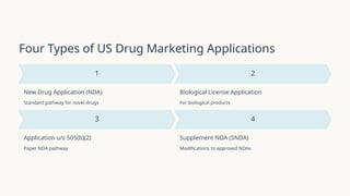 Regulatory Approval Process. BP804 ET: PHARMACEUTICAL REGULATORYSCIENCE ...