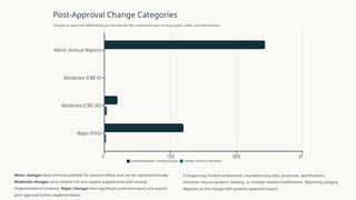 Regulatory Approval Process. BP804 ET: PHARMACEUTICAL REGULATORYSCIENCE ...