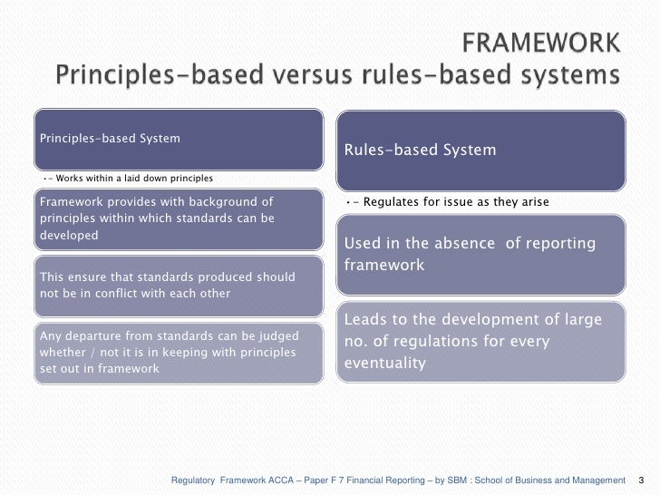 Regulatory Framework Chapter 02
