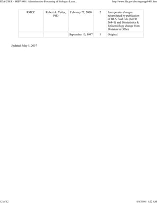 Regulatory license applications | PDF