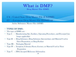 Dmf Update Transcript: Type Ii Drug Master Files Update – QRZXI
