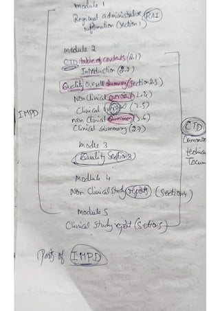 Ind Ib Module IND, NDA, ANDA , IMPD(investigation of medical products dossier ...
