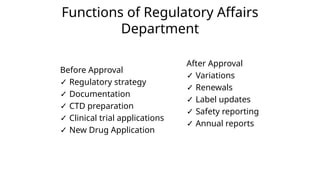 Functions of Regulatory Affairs
Department
Before Approval
✓ Regulatory strategy
✓ Documentation
✓ CTD preparation
✓ Clinical trial applications
✓ New Drug Application
After Approval
✓ Variations
✓ Renewals
✓ Label updates
✓ Safety reporting
✓ Annual reports
 