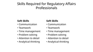 Skills Required for Regulatory Affairs
Professionals
Soft Skills
• Communication
• Teamwork
• Time management
• Problem solving
• Attention to detail
• Analytical thinking
Soft Skills
• Communication
• Teamwork
• Time management
• Problem solving
• Attention to detail
• Analytical thinking
 