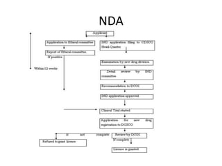 NDA
 