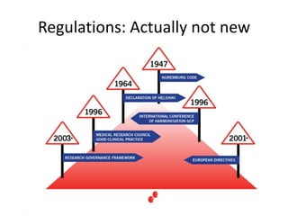Regulations: Actually not new
 