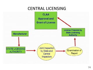 74
CENTRAL LICENSING
 