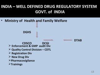 INDIA – WELL DEFINED DRUG REGULATORY SYSTEM
GOVT. of INDIA
• Ministry of Health and Family Welfare
DGHS
CDSCO DCGI
13
DTAB
 Enforcement & GMP audit Div
 Quality Control Division – CDTL
 Registration Div
 New Drug Div
Pharmacovigilance
Trainings
 
