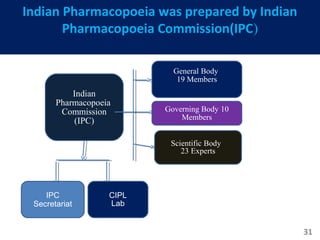 31
Indian
Pharmacopoeia
Commission
(IPC)
General Body
19 Members
Governing Body 10
Members
Scientific Body
23 Experts
CIPL
Lab
IPC
Secretariat
Indian Pharmacopoeia was prepared by Indian
Pharmacopoeia Commission(IPC)
 