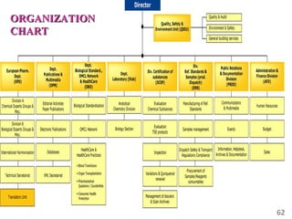 62
ORGANIZATIONORGANIZATION
CHARTCHART
 