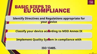 regulatoryapprovalprocessformdineu-150120223330-conversion-gate02.pptx