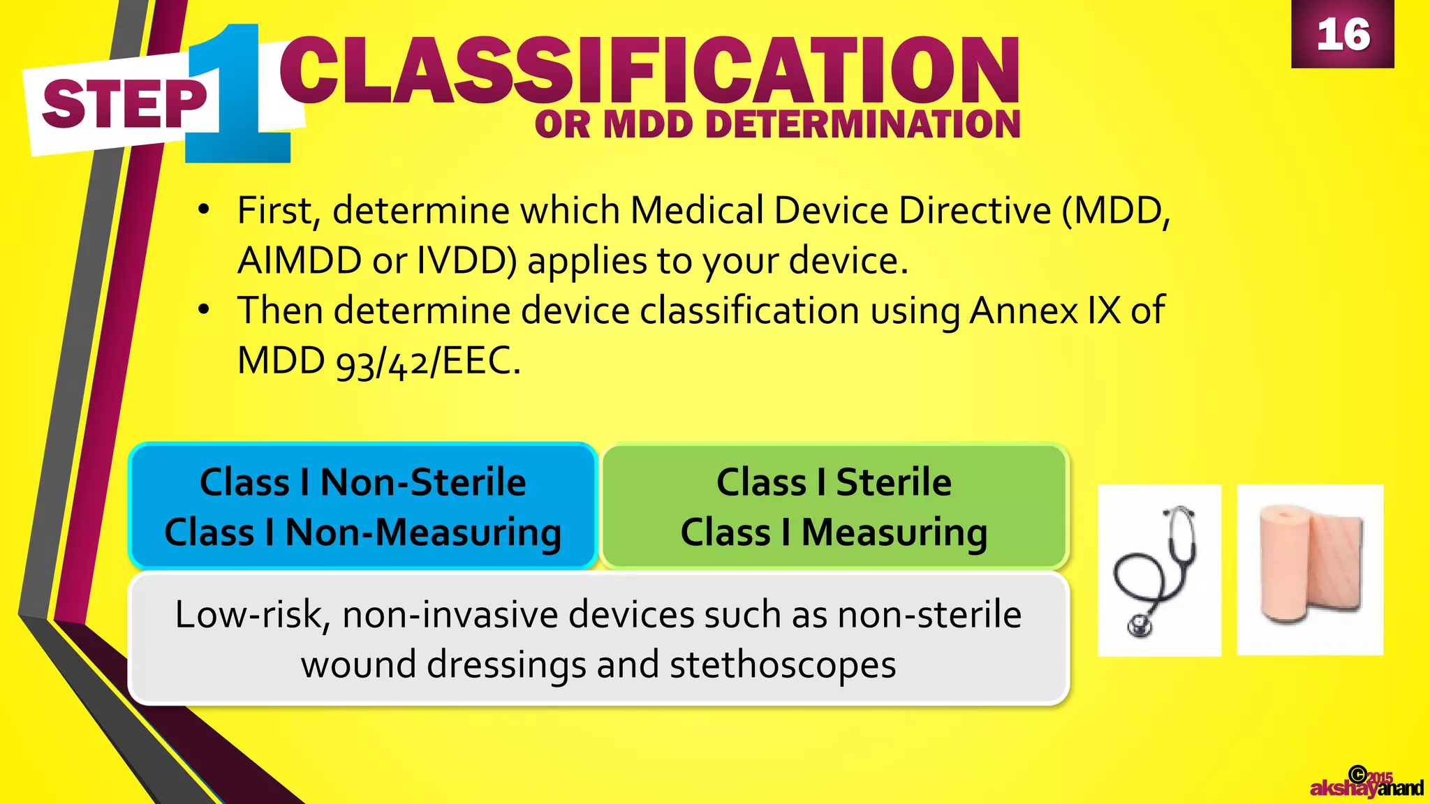 16
©2015
akshayanand
• First, determine which Medical Device Directive (MDD,
AIMDD or IVDD) applies to your device.
• Then determine device classification using Annex IX of
MDD 93/42/EEC.
Class I Non-Sterile
Class I Non-Measuring
Class I Sterile
Class I Measuring
Low-risk, non-invasive devices such as non-sterile
wound dressings and stethoscopes
 