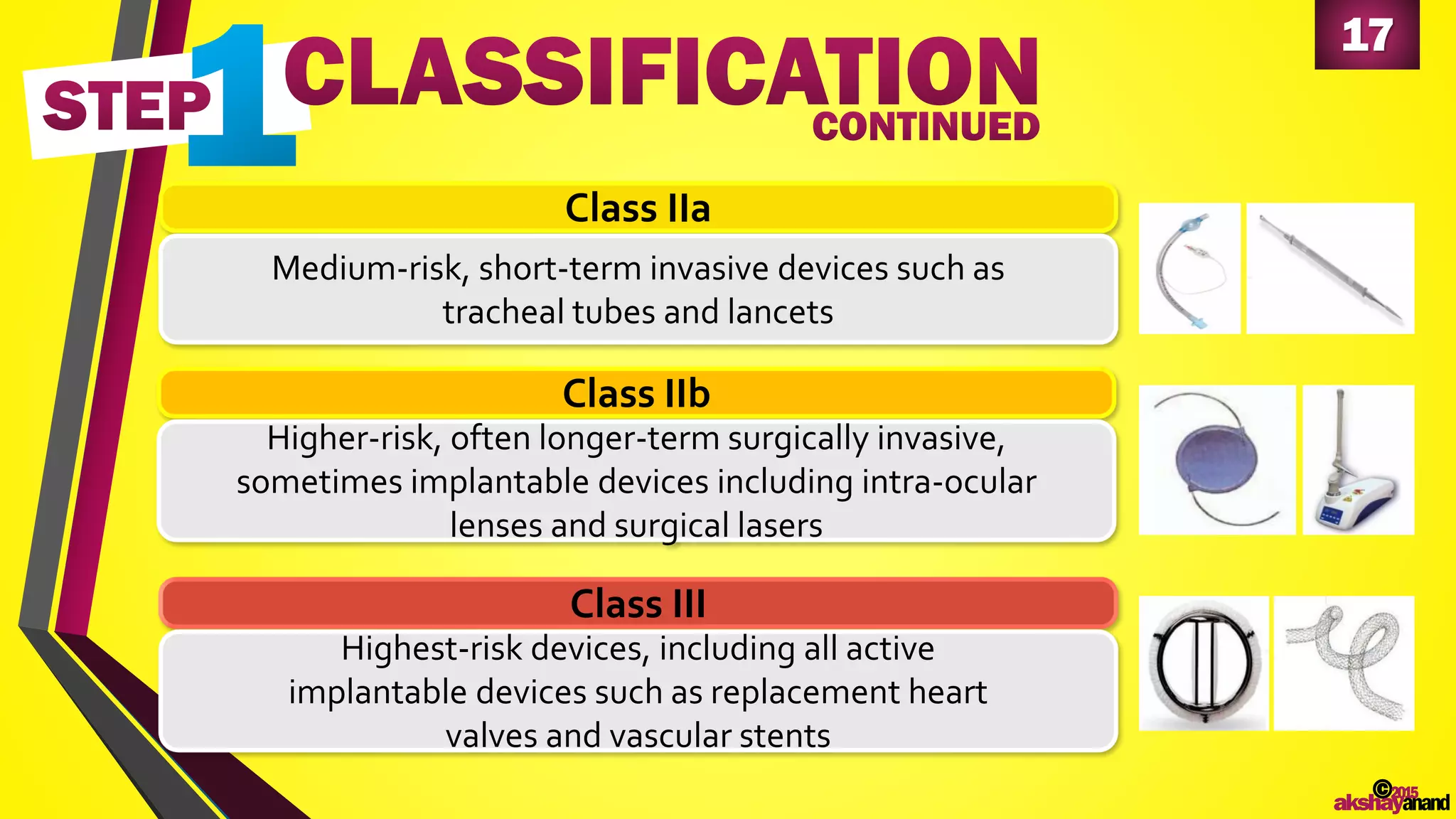 17
©2015
akshayanand
Class IIa
Medium-risk, short-term invasive devices such as
tracheal tubes and lancets
Class IIb
Higher-risk, often longer-term surgically invasive,
sometimes implantable devices including intra-ocular
lenses and surgical lasers
Class III
Highest-risk devices, including all active
implantable devices such as replacement heart
valves and vascular stents
 