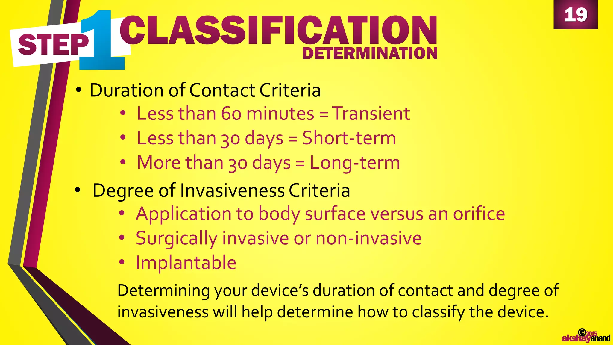 19
©2015
akshayanand
• Duration of Contact Criteria
• Less than 60 minutes =Transient
• Less than 30 days = Short-term
• More than 30 days = Long-term
• Degree of InvasivenessCriteria
• Application to body surface versus an orifice
• Surgically invasive or non-invasive
• Implantable
Determining your device’s duration of contact and degree of
invasiveness will help determine how to classify the device.
 